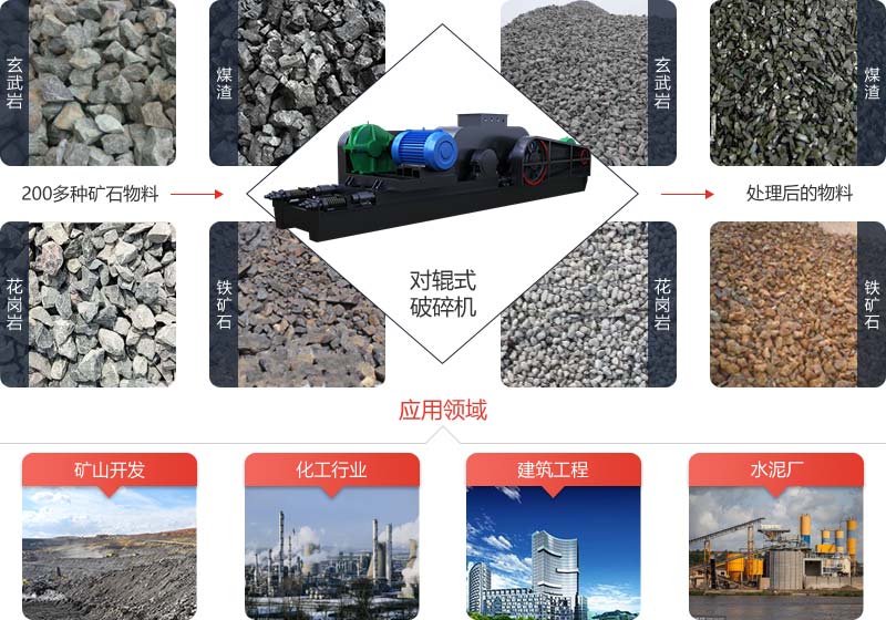 对辊式破碎机可对煤块、煤矸石、各种矿石岩石进行粗细碎加工 对辊式破碎机可对煤块、煤矸石、各种矿石岩石进行粗细碎加工