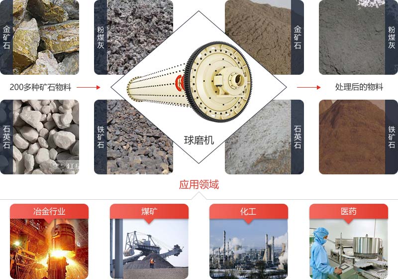 球磨机是工业选矿生产的重要研磨设备 球磨机是工业选矿生产的重要研磨设备