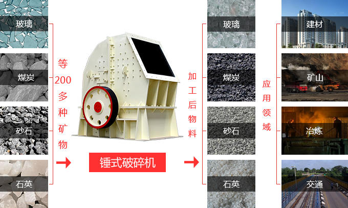 锤式/重锤式破碎机应用范围很广 锤式/重锤式破碎机应用范围很广